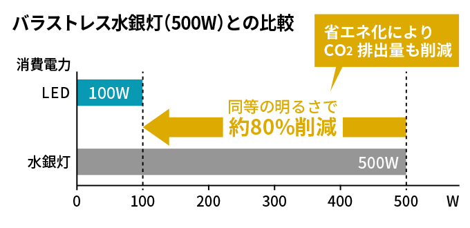 NTSからの提案